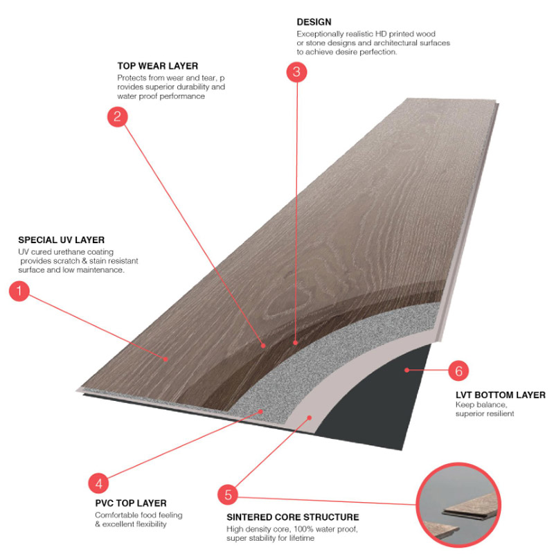 Terrazzo Vinyl Flooring For Bathroom with 2021 Best Price Cocorosa